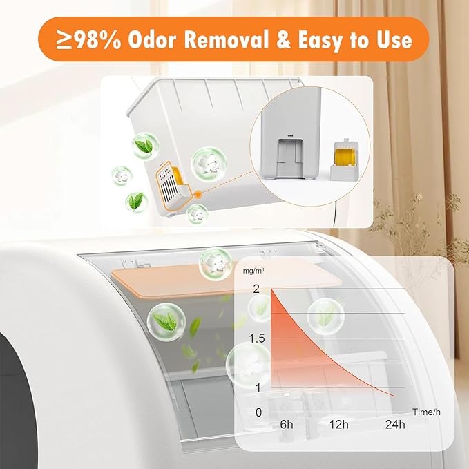 12 Pack Litter Box Deodorizer Compatible with MeoWant MW-SC01 / MW-SC02 / LB02 Self-Cleaning Cat Litter Boxes, 360° Odor Lock Cat Toilet Odor Eliminator Gel