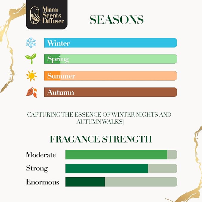 Midnight Sapphire Scent Inspired by The New York Palace Hotel 4 FlOz - 120ml Essential Oils Aroma for Home Office Diffuser Luxury Fragance Refill Aromatherapy Fresh Blend of Lavender, Vanilla & Almond