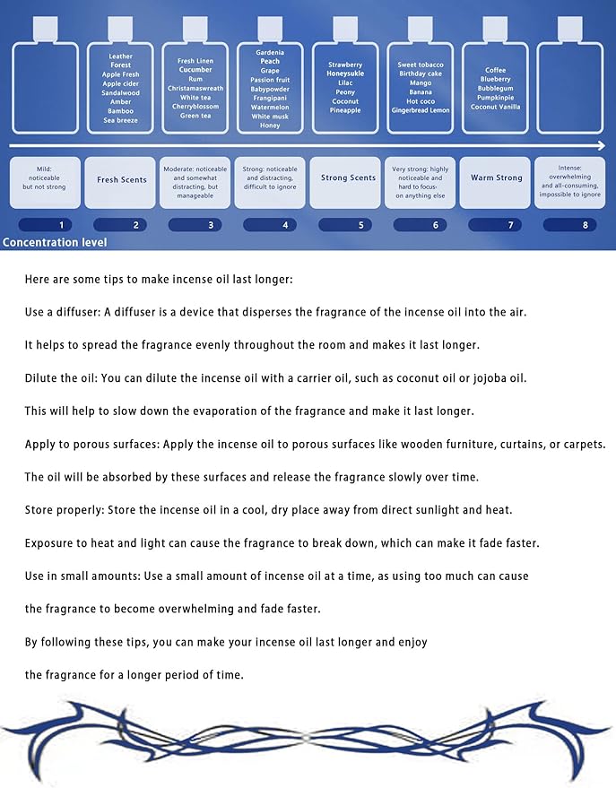 HIQILI Fragrance Oil White Musk 100ml for Candle Soap Making, Essential Oils for Diffuser Aromatherapy, Scented Oils for Home Car 3.38 Fl.Oz