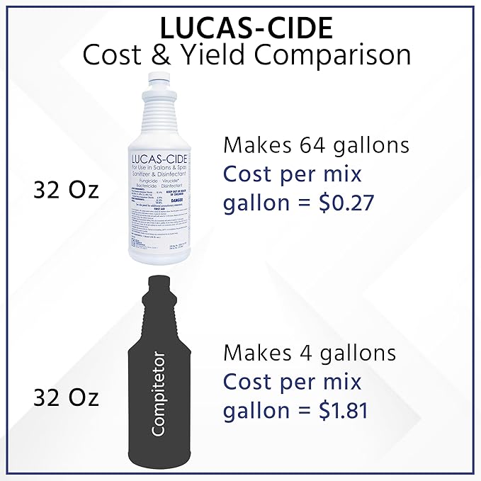 LUCAS-CIDE Salon and Spa Disinfectant, Hospital Grade, Blue, 32 Fl Oz