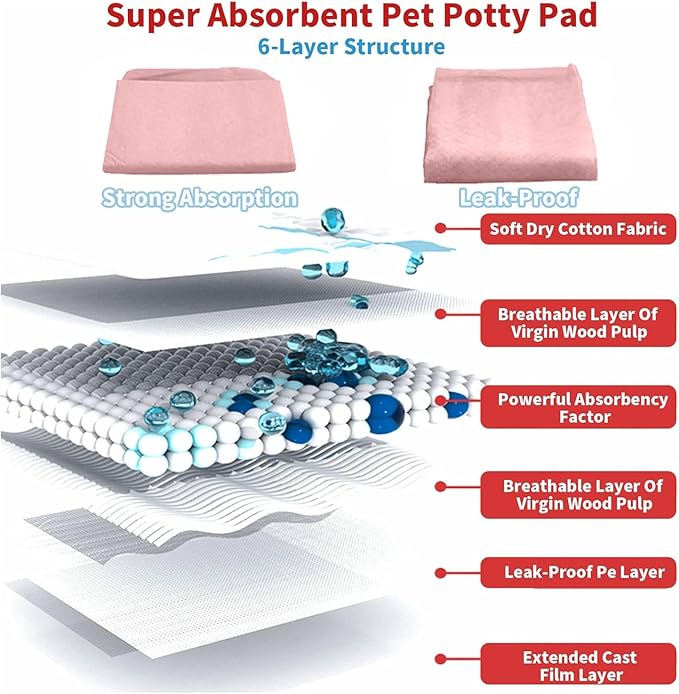 Tfwadmx Rabbit Pee Pads 20 Pcs 18"× 13" Disposable Cage Liners Leak-Proof Super Absorbent Potty Training Pad for Puppy Guinea Pigs Hedgehog Hamsters Chinchillas Cats and Other Small Animals