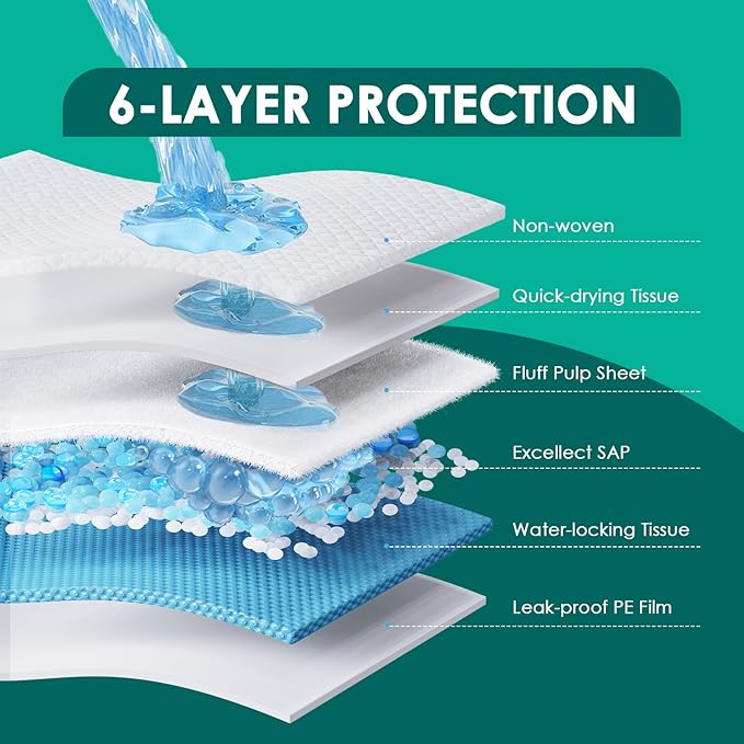 JollyMate Dog Pee Pads Extra Large 36"x36",100 Pack X-Large Super Absorbent Pet Training Pads with Adhesive Tabs, 6 Layers Thick Leak-Proof Potty Pads for Dogs and Puppies