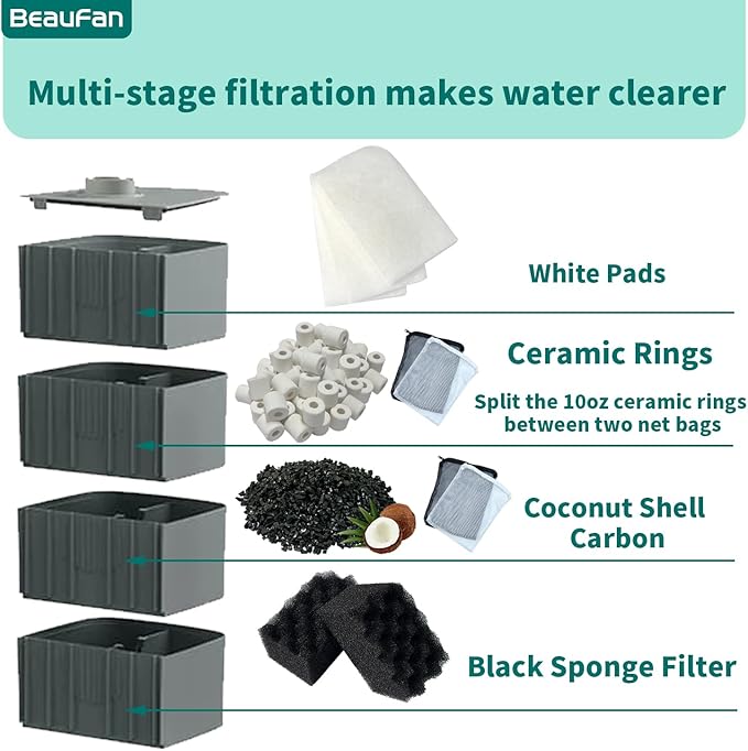 38 Pack Filter Media Kit for Fluval 406/407 Canister Filters, Replacement Bio Foam, Activated Carbon & Ceramic Rings (2 Sets Maintenance Bundle)