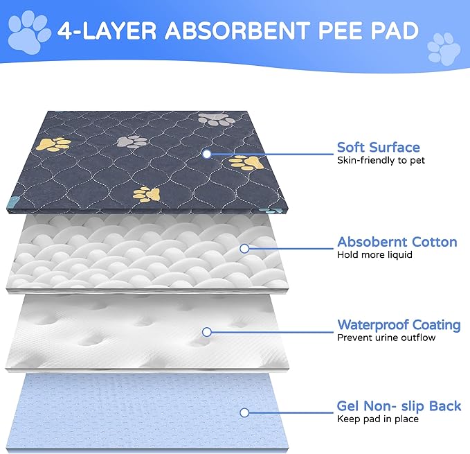 Aitmexcn Washable Dog Pee Pad, 2PCS 100% Waterproof Whelping Training Mat for Puppy/Senior, Fast Drying Reusable Pads for Indoor, Outdoor and Car Travel - 36'' x 48''