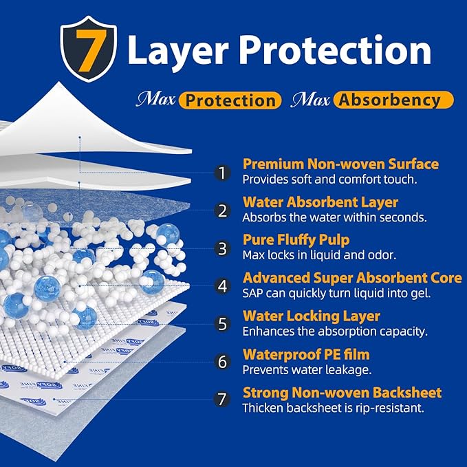 Extra Large Disposable Bed Pads 36"x 48"(40 Count) Adult Chucks Incontinence Underpads,Thicken Premium Tear Resistant Waterproof Pee Pads for Elderly,Kids,10X Super Absorbency Puppy Training Pads