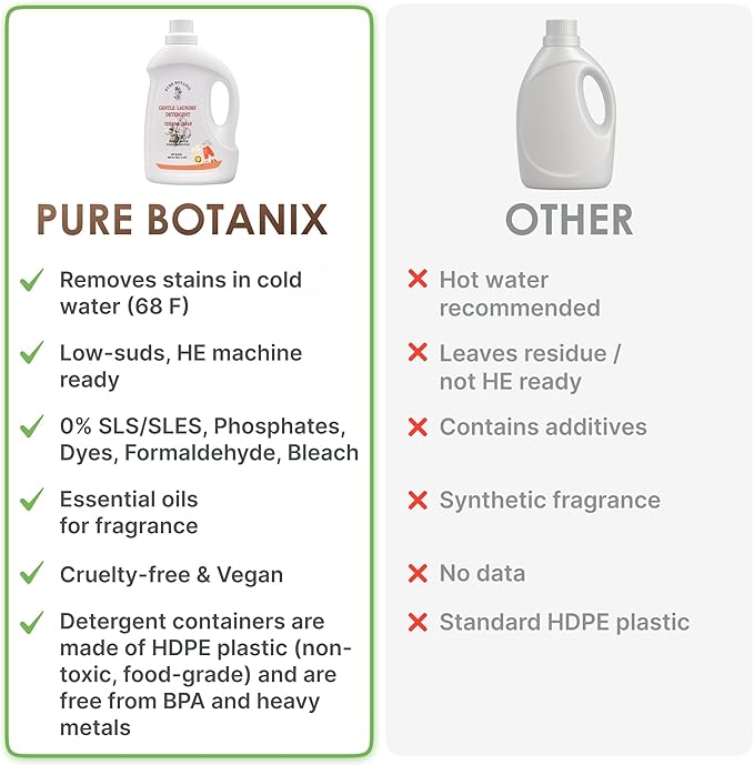 Unscented Plant-Based Laundry Detergent 68 Fl Oz | 66 Loads, Natural Hypoallergenic Non-Toxic Soap for Sensitive Baby Skin, HE-Compatible Concentrated Enzyme Stain Remover, Sulfate Free