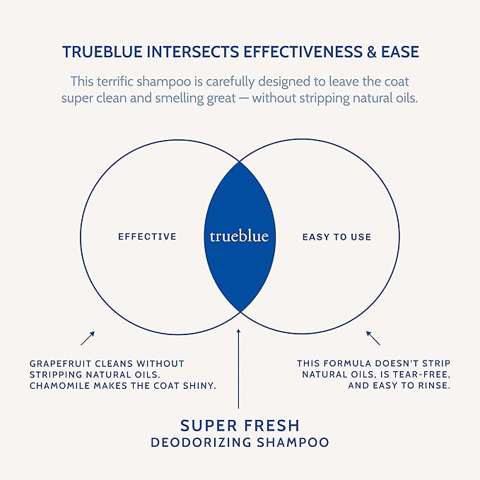 TrueBlue Grapefruit & Chamomile Concentrated Deodorizing Dog Shampoo – Cleansing Wash, Moisturizing – Toxin Free, Natural Botanical Blend – Tearless – 1 Gallon