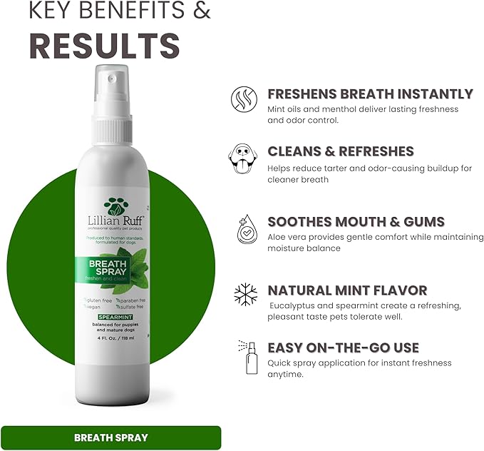 Lillian Ruff Dog Breath Freshener Dental Care Spray - Dog Oral Health Teeth Cleaning Formula Targets Bad Dog Breath, Plaque & Tartar Build-Up, Supports Oral Care, Gum Health & Immune System (4oz)