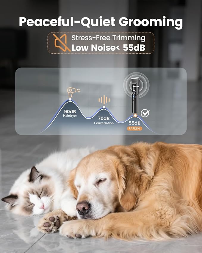 4 in 1 Dog Grooming Kit for Thick Hair, 2000mAh Heavy Duty Dog Clippers for Grooming, 2-Speed Low Noise Paw Trimmer with Nail Grinder for Body, Paws, Nail, Face, Ears, Legs