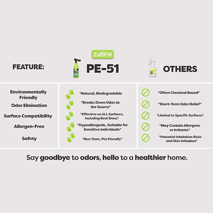 Zeofill PE-51 Pet Odor Eliminator – Urine Odor Neutralizer with Max Flow Garden Hose Spray Nozzle | Pet, Turf & Yard Smell Remover | Cat & Dog Pee Deodorizer Spray | All Natural Enzymes | 32oz Bottle