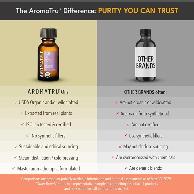 Inspire Essential Oil Kit – Clary Sage, Basil, Bergamot, and Rosemary Verbenone – Organic & Wildcrafted – ISO Certified – No Synthetic Fillers – Ethically Sourced