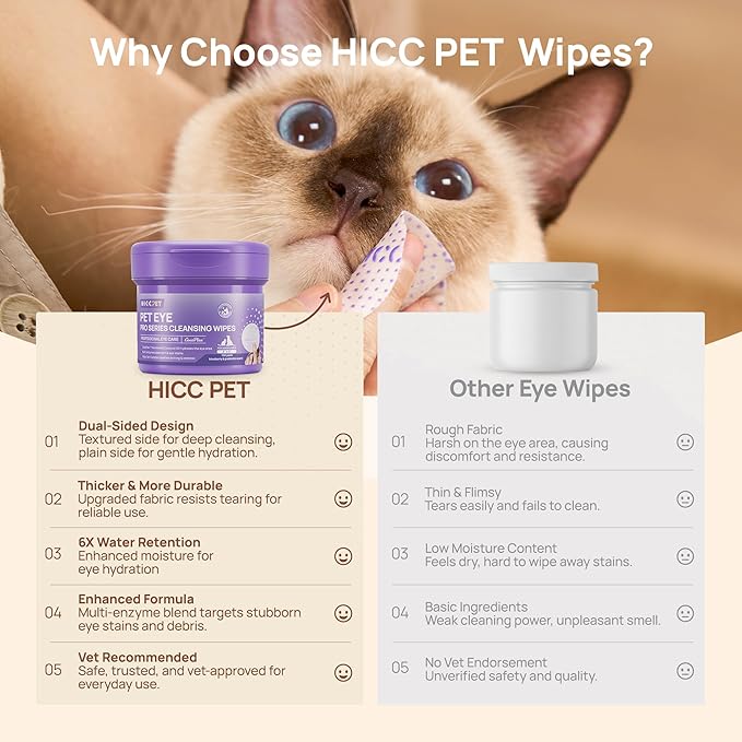 HICC PET Eyes Wipes for Dogs & Cats Upgraded Pro Version, Vet-Recommended Dog Eye Wipes Hypoallergenic, Dog Tear Stain Remover, Remove Debris, Mucus & Discharge - 100ct, Blueberry