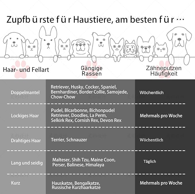 Slicker Brush for Dogs, Long Pin Dog Grooming Brush for Goldendoodles, Poodles, Doodles, Includes Pet Comb & Undercoat Rake, Perfect for De-Shedding, Dematting & Reducing Tangles. Large, Black