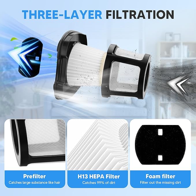2284W 2390A Vacuum Replacement Filter for Bi-ssell Pet Hair Eraser Filter Hand Vacuum 2390 2389 2579, Compared to Part # 1614212 1614203 1614204 (2 Mesh Filter and 4 Foam Filter)
