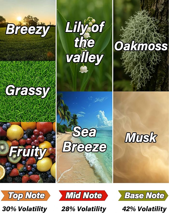 Hotel Collection Diffuser Oil, Hilton Inspired Essential Oils for Waterless, Cold Air, Ultrasonic & Reed Diffusers, HVAC, Long-Lasting 5-Star Hotel Fragrance for Home, Office, Spa - 3.38fl oz/100ml