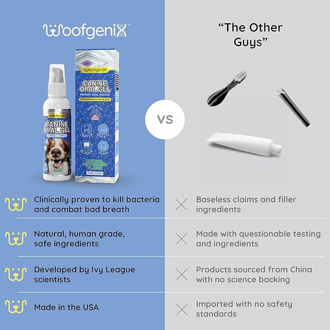 Dog Teeth Cleaning Gel - Canine Tooth Brushing Alternative - Vet Reviewed to Eliminate Plaque, Tartar & Bad Breath - Breath Freshener - Natural Peppermint (60 Day Supply)