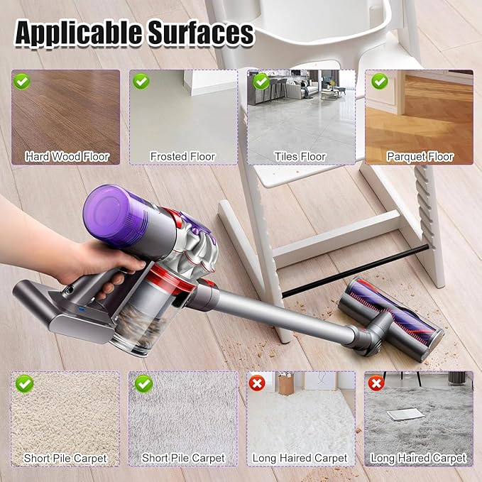 Upgrade Anti-Tangle Quick-Release Motorhead for Dyson V7 V8 V10 V11 V15 SV10 SV11 SV12 SV14 Vacuum Cleaner Replacement Direct Drive Cleaner Brush Head Replacement Parts for Hard Wood and Carpets