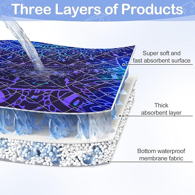 2 Pack Guinea Pig Bedding, Washable Guinea Pig Cage Liner Reusable Guinea Pig Mat Waterproof Guinea Pig Bedding for Cage, Super Absorbant Guinea Pig Pee Pads for Small Animals Hamster Rabbit Squirrel