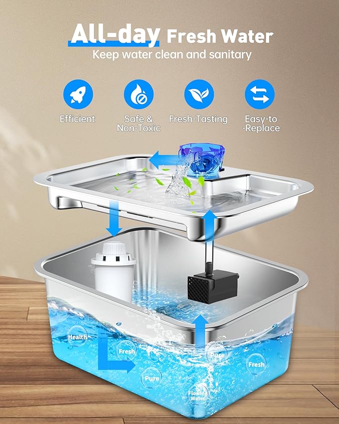 (4 Pack) Pet Water Fountain Filters Replacement, Filter Cartridge for lesotc Dog Water Fountain/Dog Water Bowl Dispenser, High-Efficiency & Safer & Cleaner Water