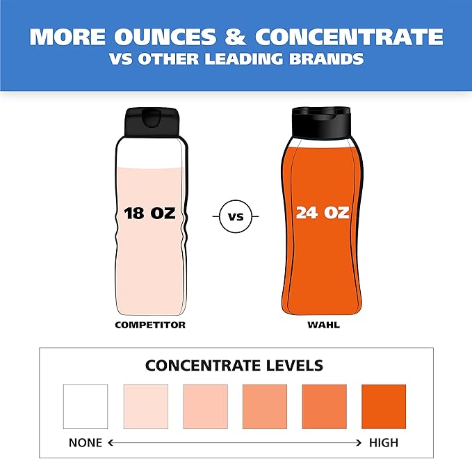 Wahl USA Whitening Shampoo White Pear scent for Pets – Whitening & Animal Odor Control with Silky Smooth Results for Grooming Dirty Dogs – 24 oz - Model 820001A