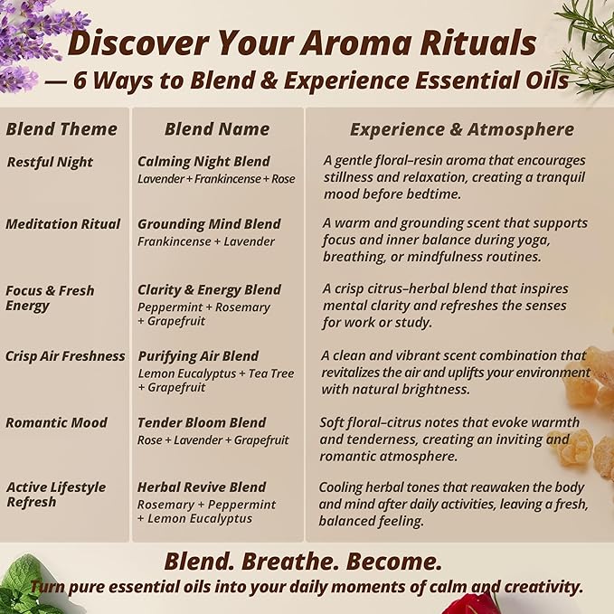 100% Pure & Undiluted Essential Oils Set – Premium Natural Aromatherapy Oils for Diffuser, Bath, DIY Skin Care & Relaxing Mood, 8×5ml Frankincense, Lavender, Rosemary & More, Holiday Gifting