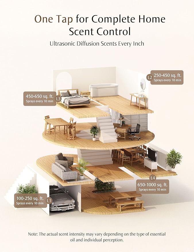 SF101 Waterless Ultrasonic Essential Oil Diffuser–100% Plant-Based,120-Day Natural Air Freshener & Aromatherapy Diffuser for Home,Hotel,Studio–Covers up to 100㎡-Minted Rosewood