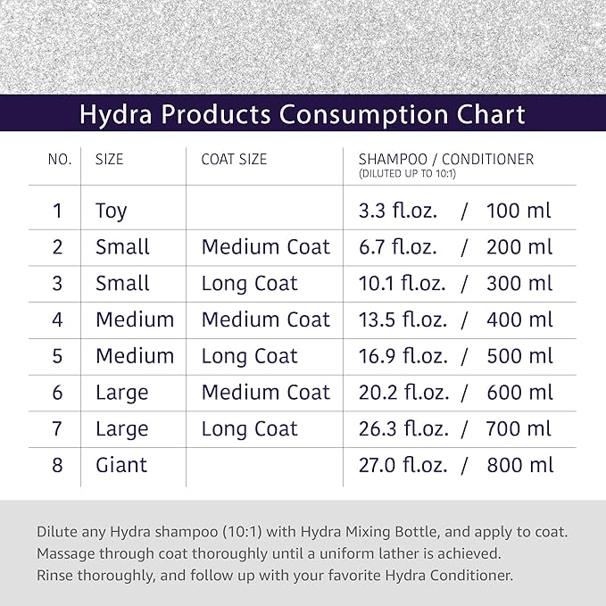 Hydra Silky-Smooth Shampoo, Premium Pet Shampoo for Dogs and Cats 33.8 Oz