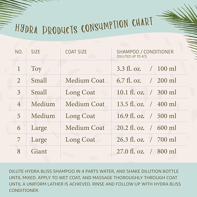 Hydra Senses Bliss Shampoo for Dogs and Cats, Coconut Water Pet Shampoo, Pet Moisturizing Shampoo for All Breeds, Repairs Coat Damage