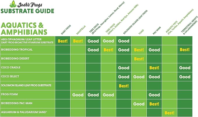 Josh's Frogs Coco Cradle (10 liters)