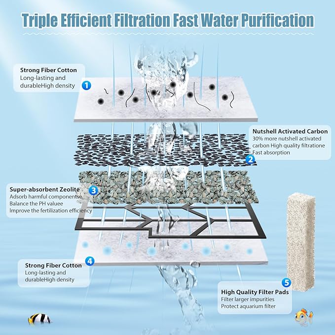 12pcs Large Filters Cartridges+8pcs Ammonia Reducer Filter Pads for Aqueon QuietFlow Power Size 20/30/50/75 & E Internal Power Size 40 & Canister Filter Size 200/300/400 & Zilla Large