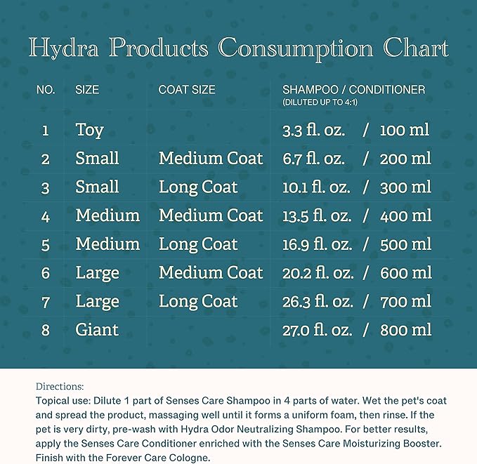 Hydra Senses Care Pet Shampoo, Shampoo for Dogs for Clean, Shiny, Moisturized Coats