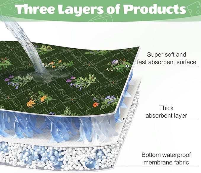 2 Pack Guinea Pig Bedding, Washable Guinea Pig Cage Liner Reusable Guinea Pig Mat Waterproof Guinea Pig Bedding for Cage, Super Absorbant Guinea Pig Pee Pads for Small Animals Hamster Rabbit Squirrel