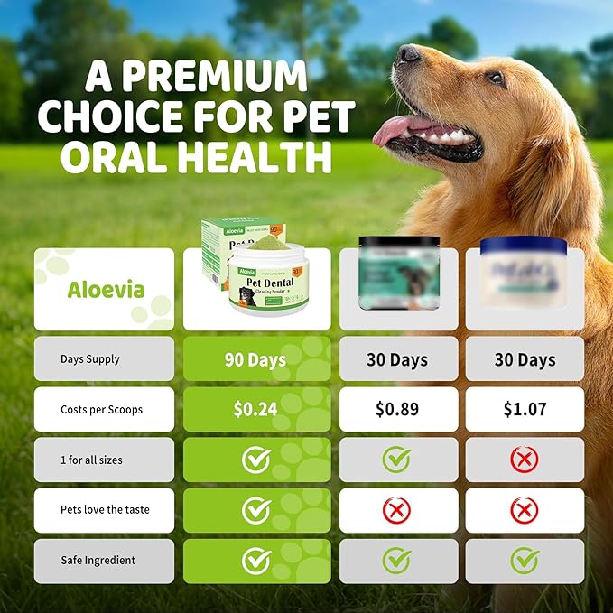 Iron Paws Dental Powder for Dogs 200g - 90 Day Supply, Enzymatic Teeth Cleaning Powder & Breath Freshener, Plaque & Tartar Remover for All Dog Breeds
