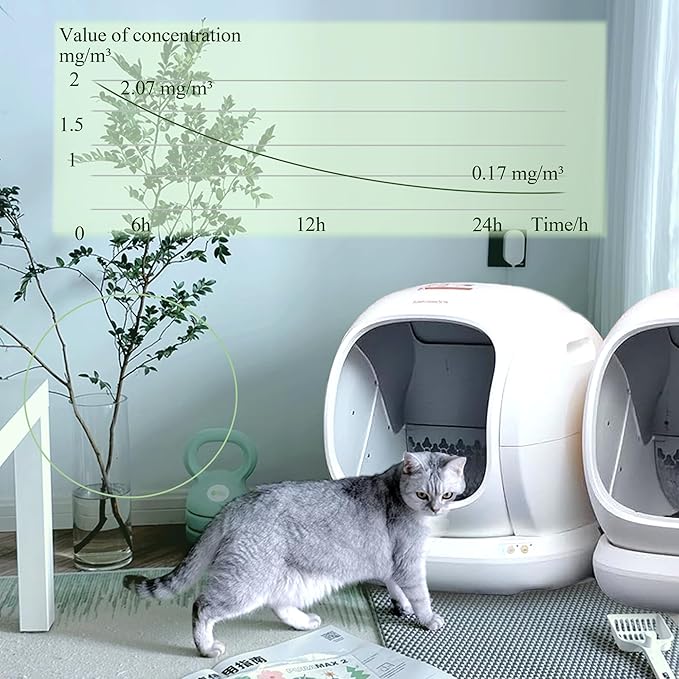 Odor Remover Compatible with MeoWant Self-Cleaning Cat Litter Box, Cat Toilet Odor Control Deodorant Gel for MeoWant Automatic Litter Box, Litter Deodorizer