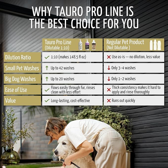 Tauro Pro Line Puppy Conditioner for Dogs & Cat - Natural Hypoallergenic Dog Conditioner for Sensitive Skin, Softens, Detangles, Soothes Itching or Allergies for Pet (13.5 Fl Oz)