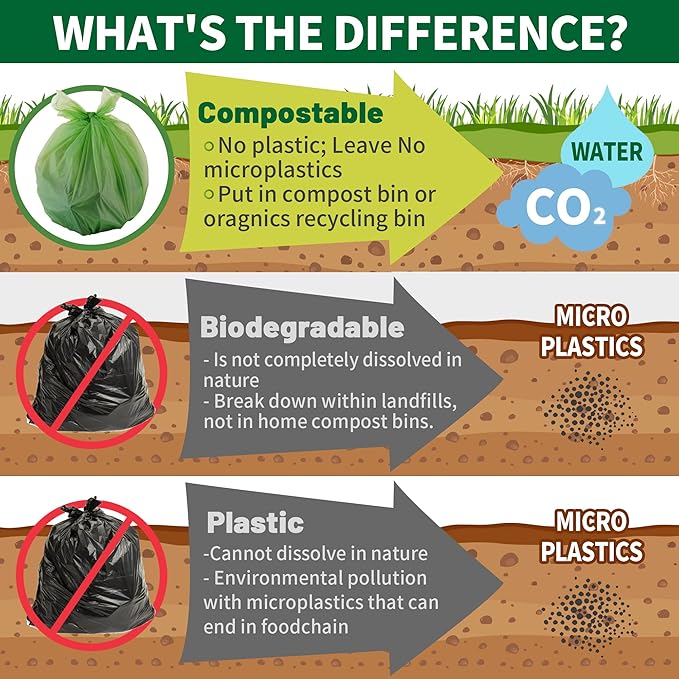 5 Gallon Trash Bags Compostable Compost Small Garbage Bag Extra Thick 0.78 Mil for Kitchen Bathroom BPI Certified 45 Counts, Green