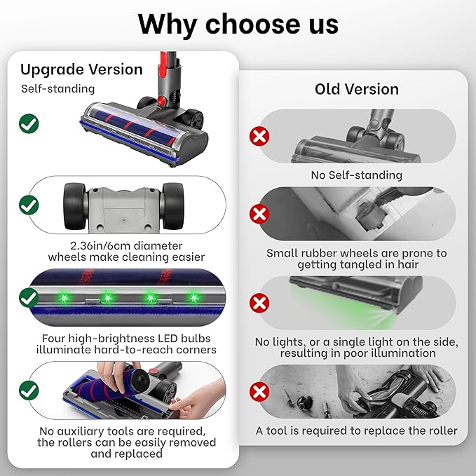 2 Brushes Vacuum Cleaner Head with Four Green LED Lights & Self-Standing Design, for V7/V8/V10/V11/V15, Quick-Release Motorized Brush Roll, Anti-Tangle for Hard Floor & Thin Carpets & Shaggy Carpet