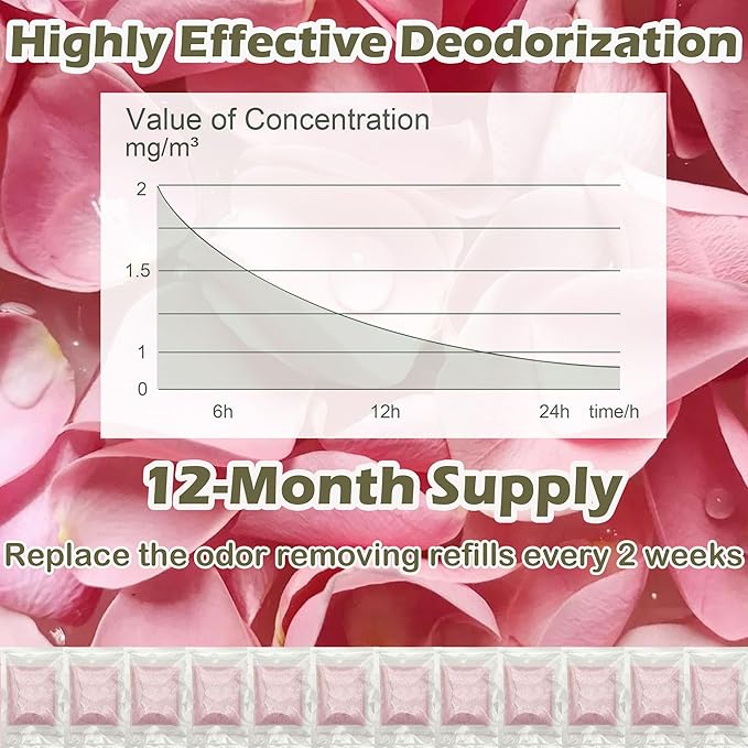 12 Pack Litter Box Deodorizer Refills Compatible with Whisker OdorTrap Pod, for Traditional Litter Boxes