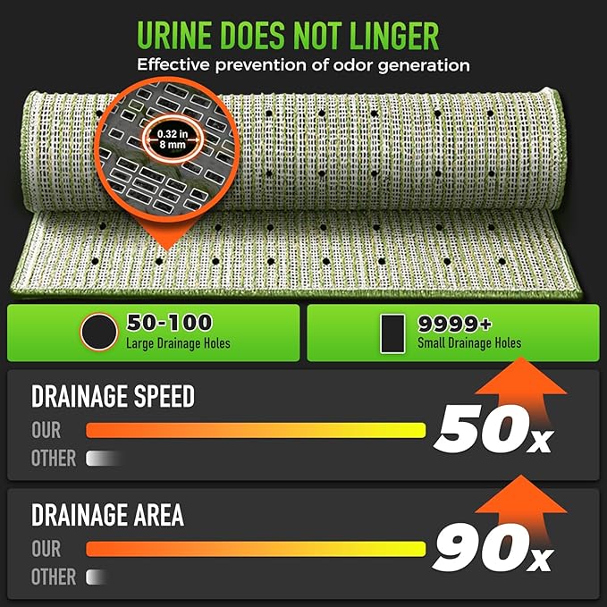 Hompet Artificial Grass for Dogs, 28"x19", Professional Dog Grass Mat, Easy to Clean with Drainage Holes, Potty Training Pad and Replacement Fake Grass Turf, Outdoor Rug Patio Lawn Decoration