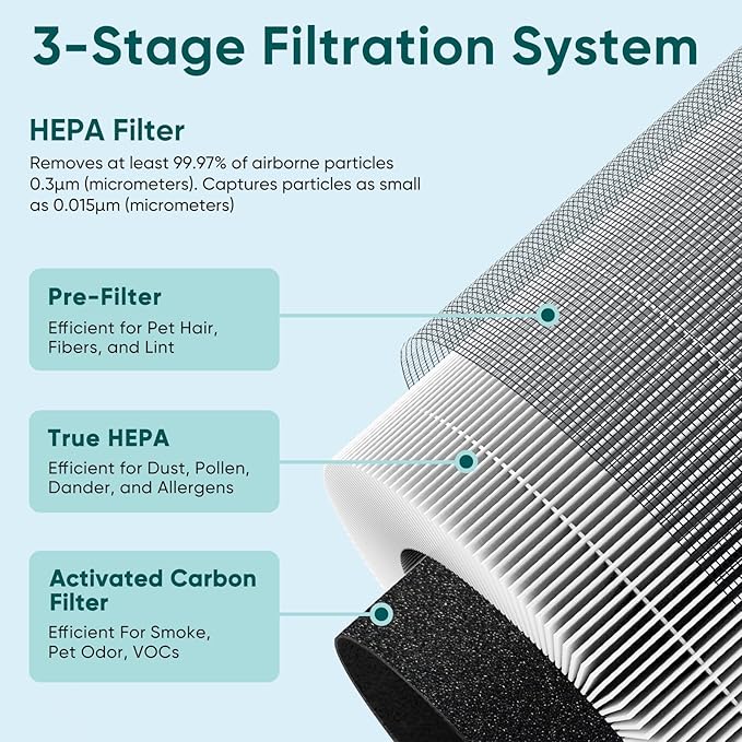 Jafanda Small Air Purifier JF068, 20dB Sleep Mode, Portable Air Cleaner with Handle, 3-Stage HEPA Filtration for Dust, Pollen, Pet Fur, Smoke, 7-Color Light for Home/Bedroom/Dorm/Office/Travel