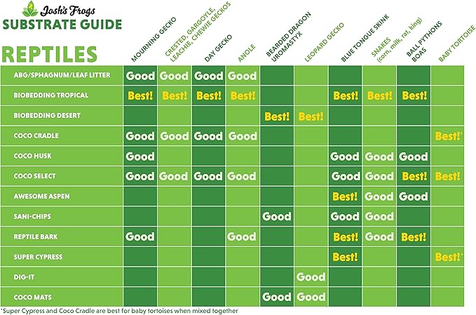 Josh's Frogs Coco Cradle (10 liters)