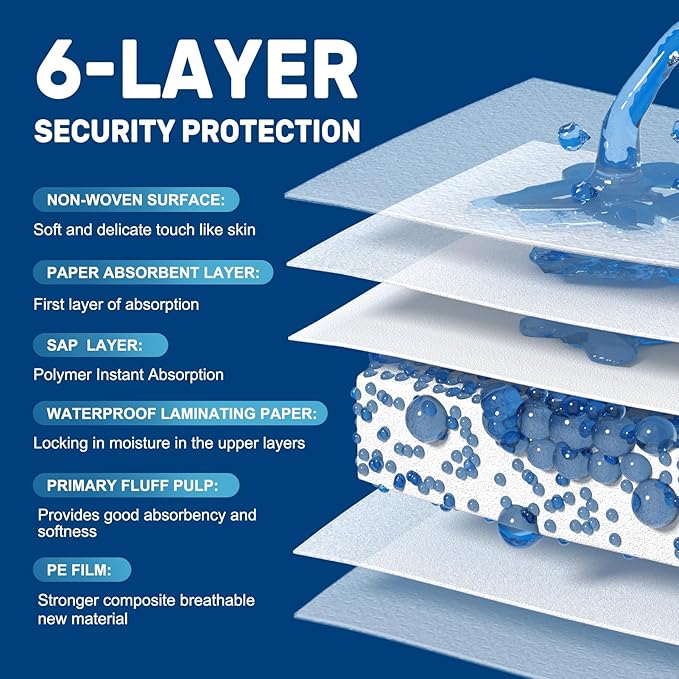 23"X36" Individually Wrapped Premium Disposable Pad Heavy Duty 70 Grams Underpads Disposable Incontinence Chucks Bed Pads for Adult, Kids or Pets (30 PCS)