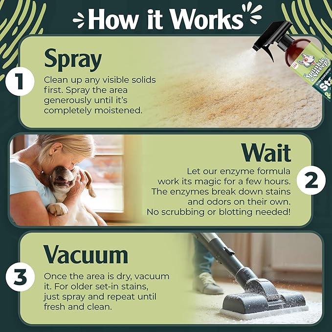 Cat Litter Deodorizer and Enzyme Cleaner Spray Bundle for Odor Control