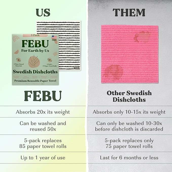FEBU Swedish Dishcloths for Kitchen | 5 Pack Black Minimalist Reusable Paper Towels Washable | Swedish Dish Towels | Non-Scratch Cellulose Sponge Cloths | No Odor, Biodegradable Cleaning Cloths