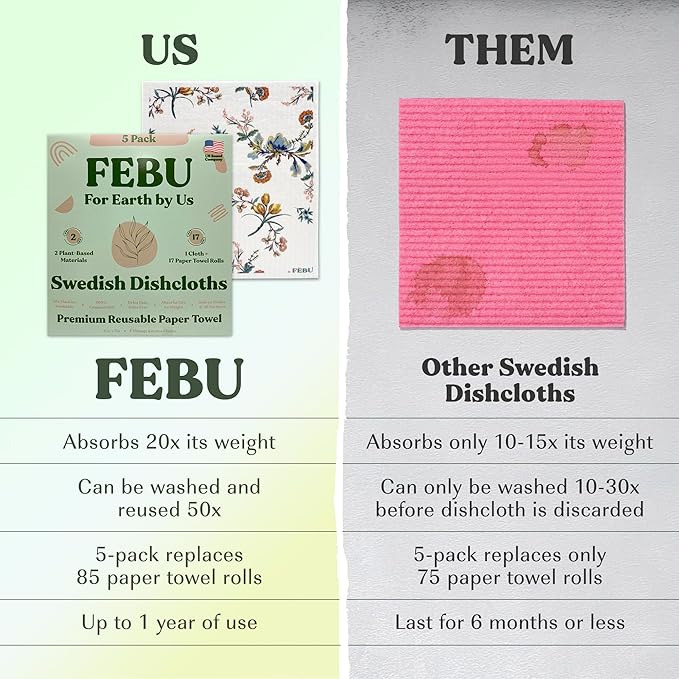 FEBU Swedish Dishcloths for Kitchen | 5 Pack Vintage Kitchen Reusable Paper Towels Washable | Swedish Dish Towels | Non-Scratch Cellulose Sponge Cloths | No Odor, Biodegradable Cleaning Cloths