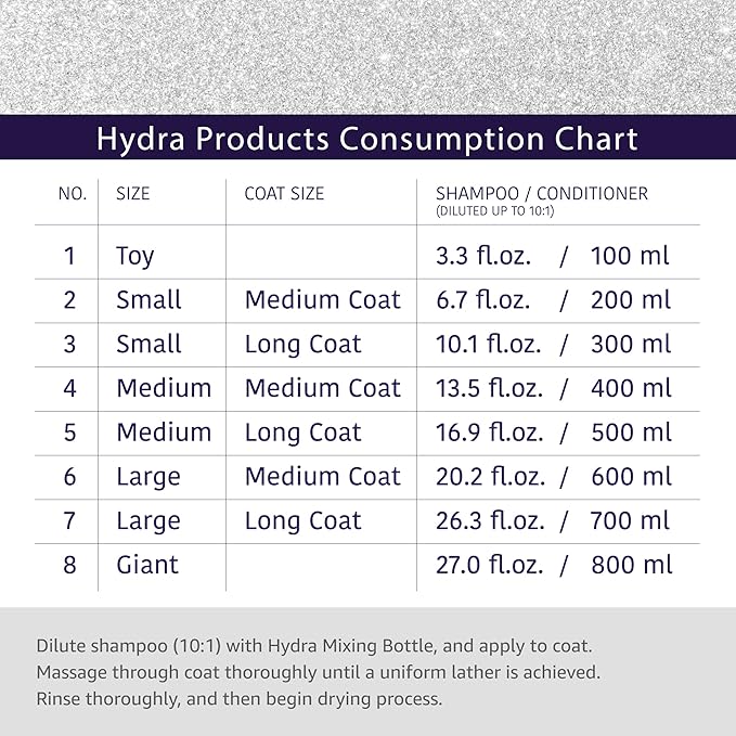 Hydra Professional Moisturizing Dog Conditioner, Oatmeal Hair Conditioner for Dogs and Cats, Suitable for All Breeds and Coat Types, Promotes Shine, 169 fl.oz