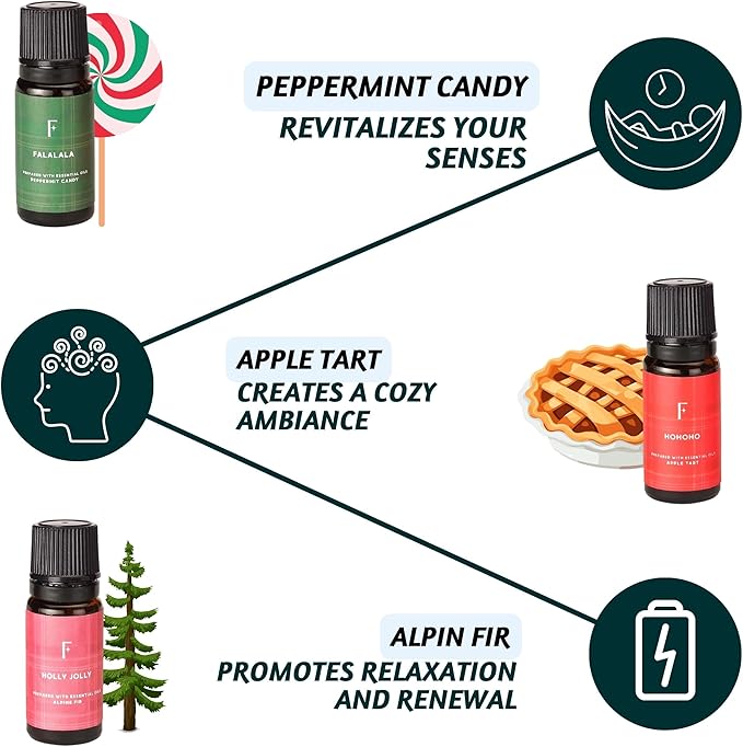 Folkulture Christmas Fragrance Oils for Diffuser | Set of 6 Christmas Essential Oils Set for Home | Peppermint, Candy, Apple Tart, Cranberry, Vanilla (Christmas Magic) | Xmas Gift