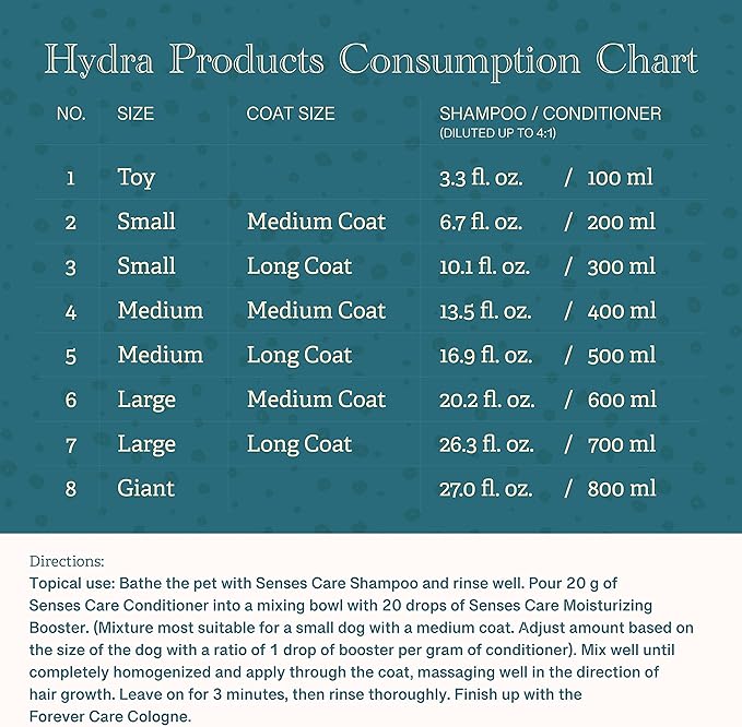 Hydra Senses Care Pet Conditioner, Conditioner for Dogs for Shiny, Deeply Moisturized Coats