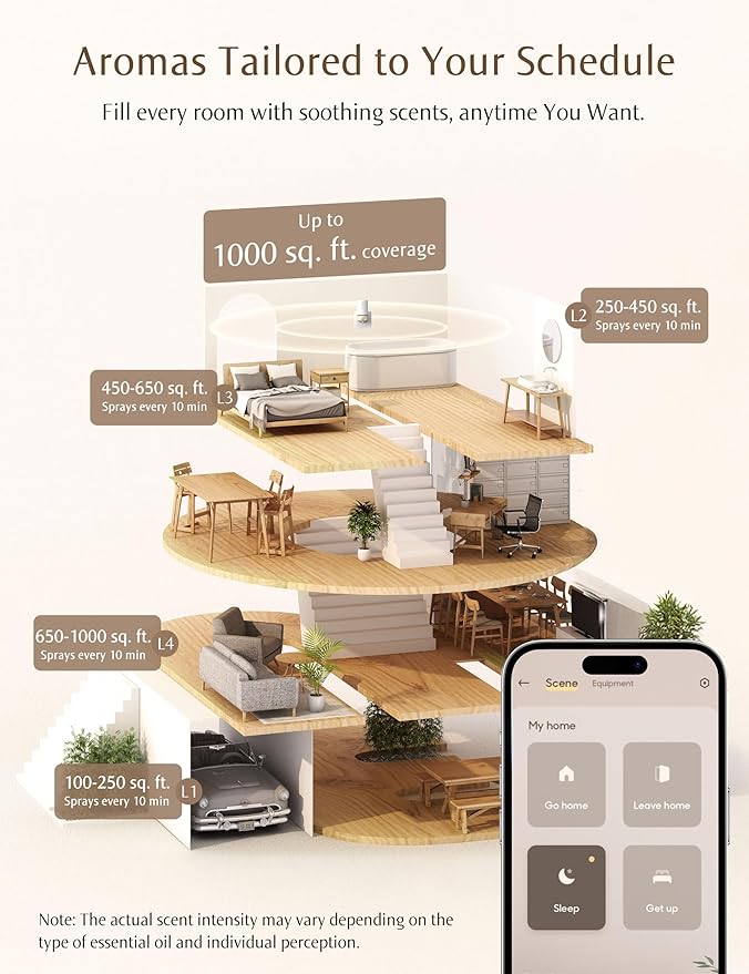 SF101S Smart Wi-Fi Waterless Ultrasonic Essential Oil Diffuser–100% Plant-Based,120-Day Natural Air Freshener & Aromatherapy Scent Diffuser Covers 100㎡ for Home,Hotel-Calm Serenity