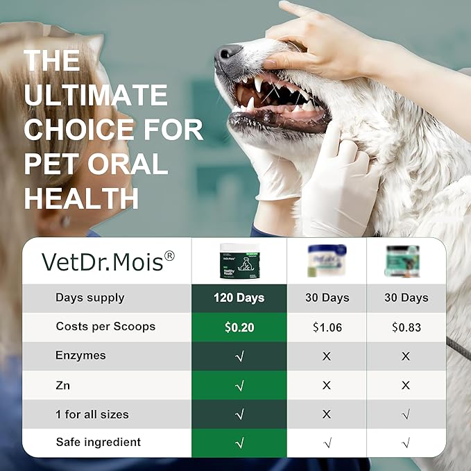 Dog Teeth Cleaning Powder, Dog Dental Powder and Cats Breath Freshener, Plaque Off Pet Tooth Cleaning lab co, Bad Breath & Tartar Remover for Dogs, Dog Teeth Cleaning with Enzymes 120 Day Supply, 120g